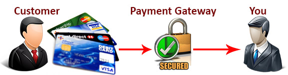 What Is Payment Gateway