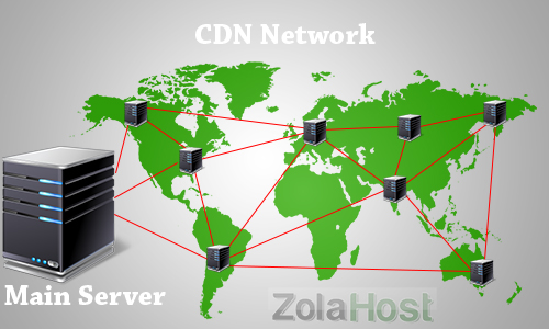 Free CDN Web Hosting