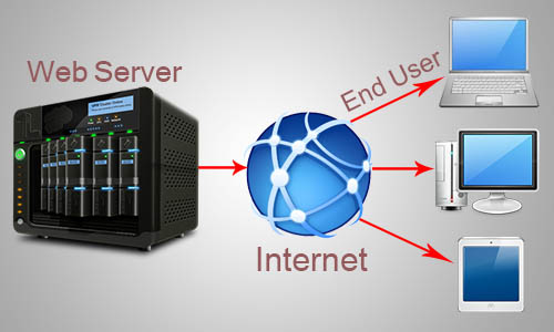 What Is Bandwidth